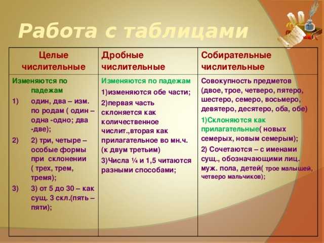 Тест по русскому языку имя числительное для 6 класса