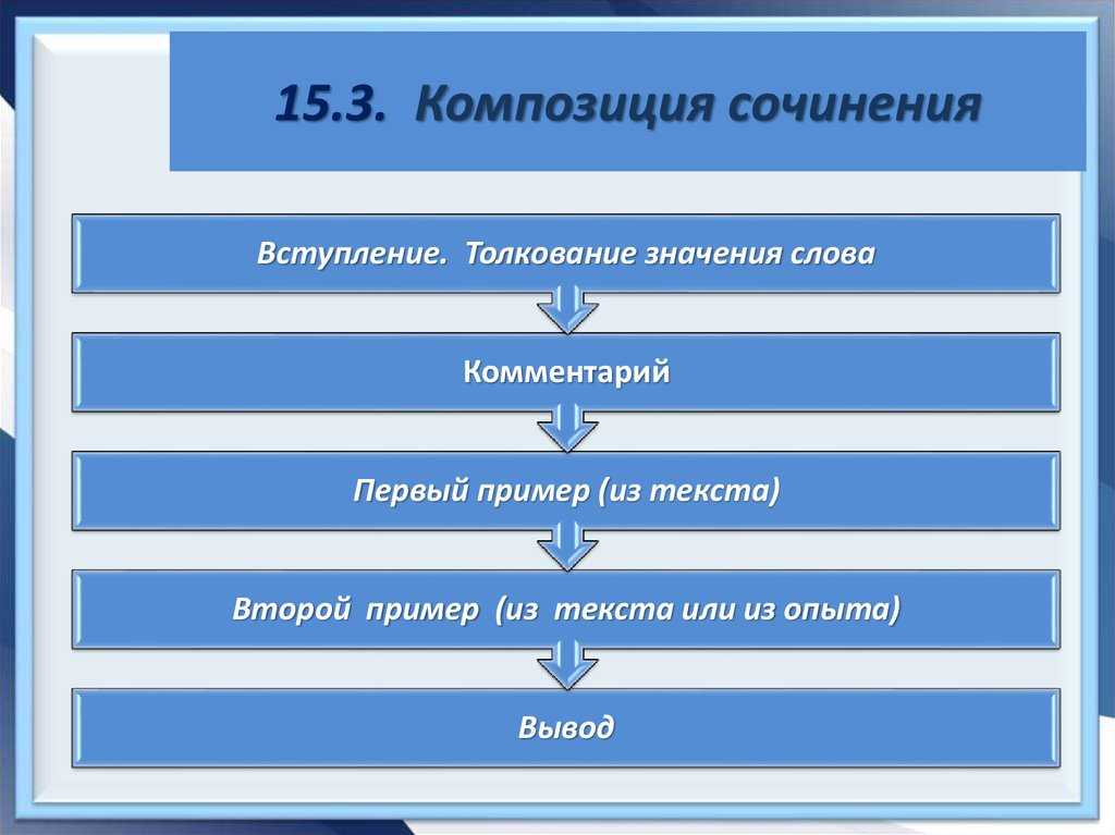 Сочинение на тему: «что такое самостоятельность?» ✒️ рассуждение о значении слова, понятие ответственности, примеры из художественной литературы