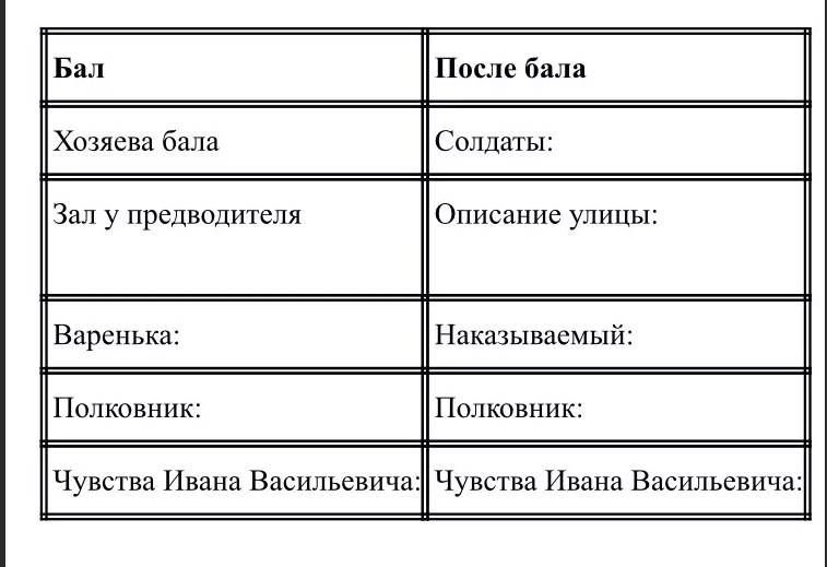 Характеристика героев повести капитанская дочка пушкина