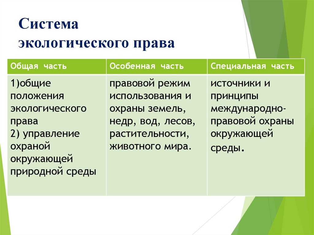 37 тестовых вопросов по курсу Экологическое право с ответами Для преподавателей и студентов, юристов МЭСИ Основные тестовые вопросы