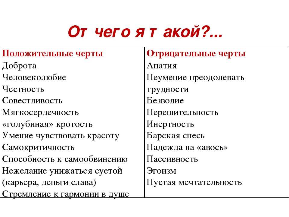 Главные герои «обломов» характеристика и тип персонажей романа гончарова списком