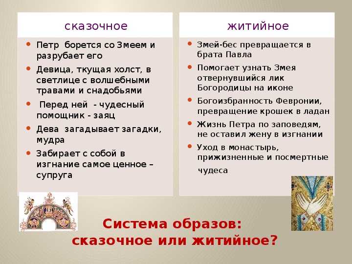 Святые петр и феврония: легендарные персонажи или реальные люди, ставшие святыми покровителями семьи? что не так с житием