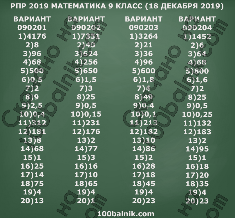 Seo analysis — тестирование 2023