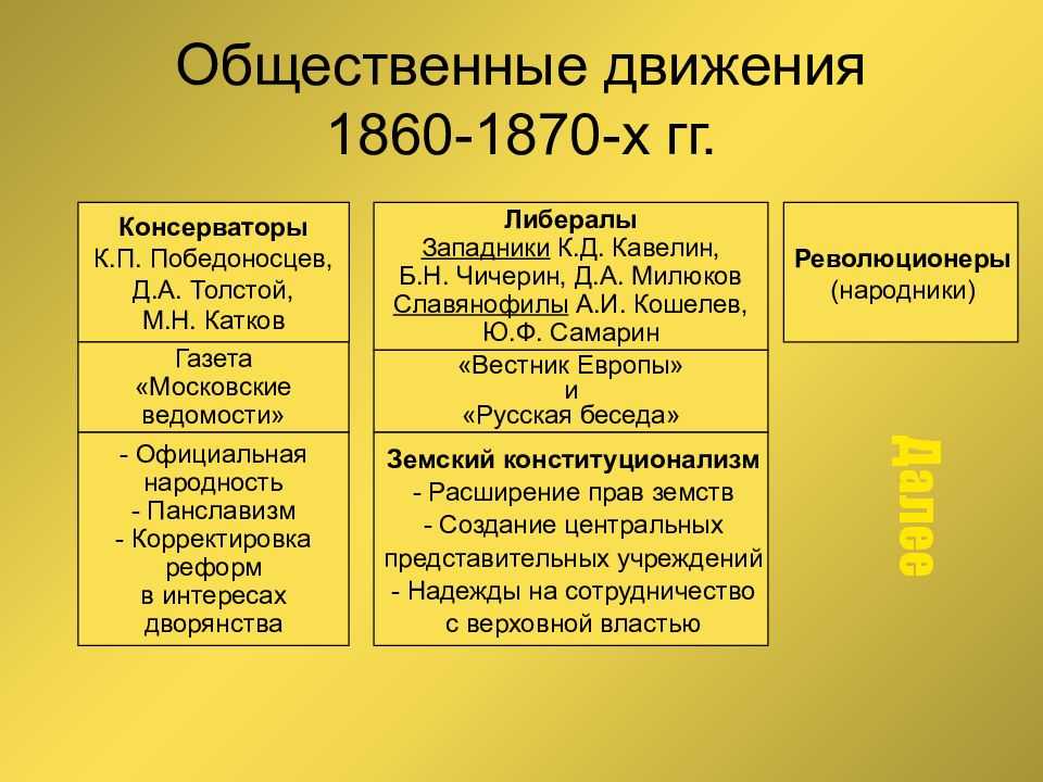 Доклад дуб дерево (сообщение 2, 3, 5 класс окружающий мир)