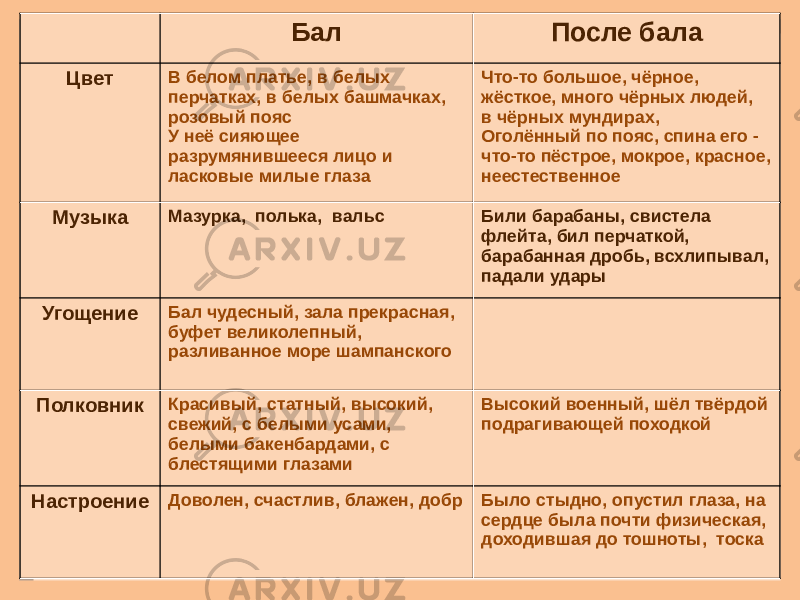 Характеристика полковника на балу и после бала из рассказа толстого