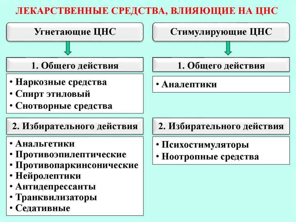  средства, влияющие на периферическую нервную систему. тесты с 
ответами по фармакологии (2017 год)