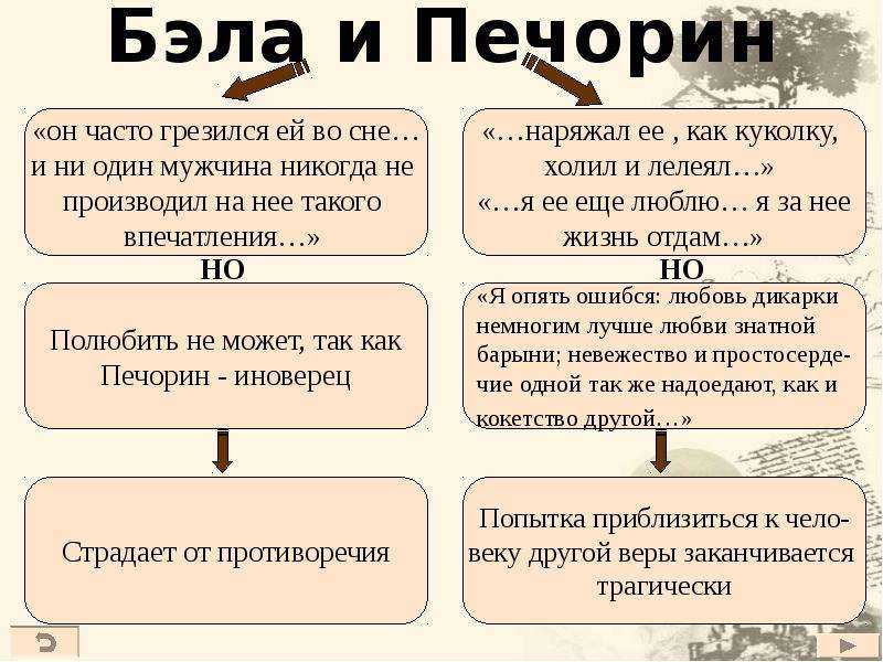 «бэла» краткое содержание главы 1 романа лермонтова – читать пересказ онлайн